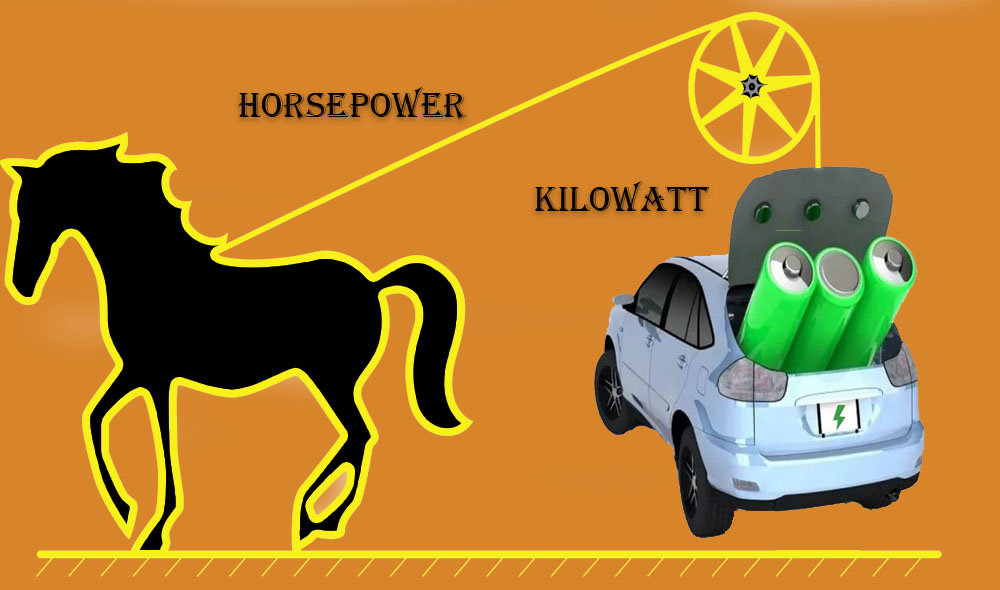 Lexicon of Electric Vehicles